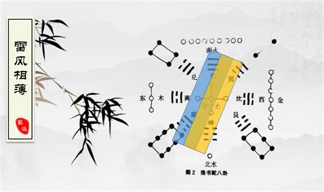 乾坤生六子|《梅花易数》精讲26—河图、洛书中的时空之谜（3）。